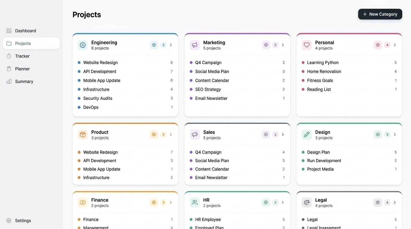 Project dashboard preview